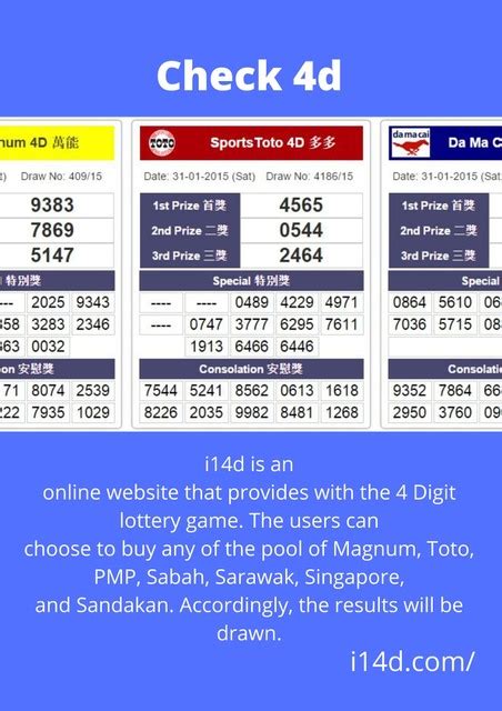 4d sarawak|Live Sabah and Sarawak 4D Results, Sandakan STC 4D, Sabah .